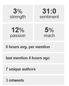Some KPI for marketing campaigns