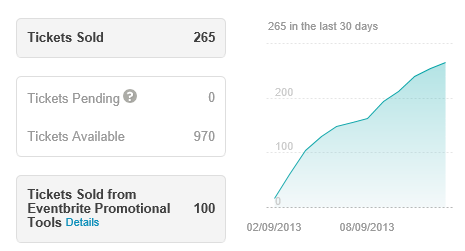 eventbrite results
