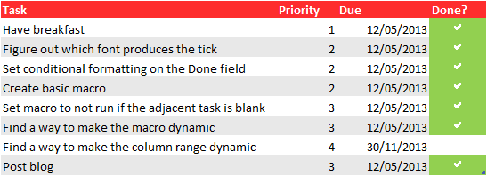 The table in action! A table with ticked and unticked boxes